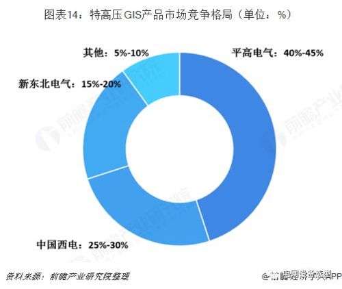 高壓開關(guān)制造產(chǎn)業(yè)全景圖譜 現(xiàn)狀、競(jìng)爭(zhēng)格局與未來趨勢(shì)深度解析
