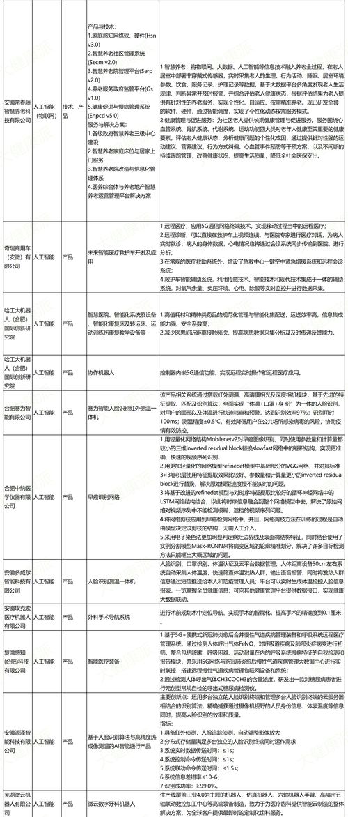 安徽新基建首批技術產品服務目錄發布 48個項目精準布局醫療健康領域